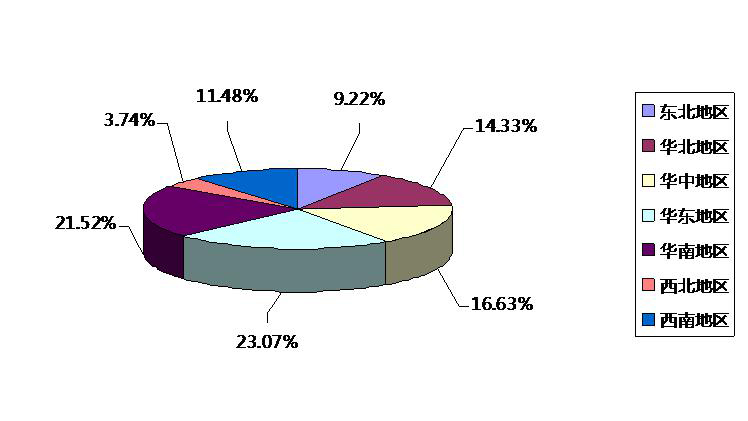 2014年地板消费人群区域分布